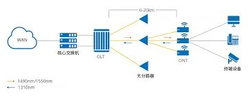 Optical LAN network.png